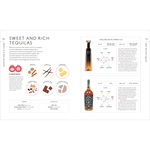 Tequila Tasting Course