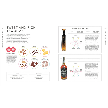 Tequila Tasting Course