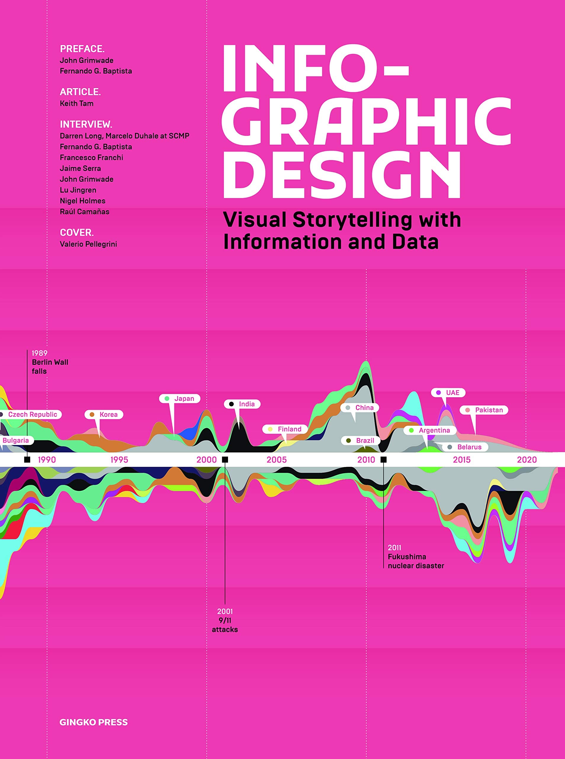 Infographic Design: Visual Storytelling